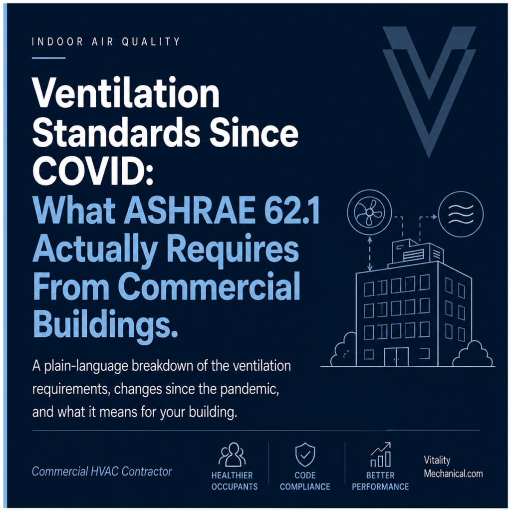 Ventilation Standards Since COVID: What ASHRAE 62.1 Actually Requires From Commercial Buildings